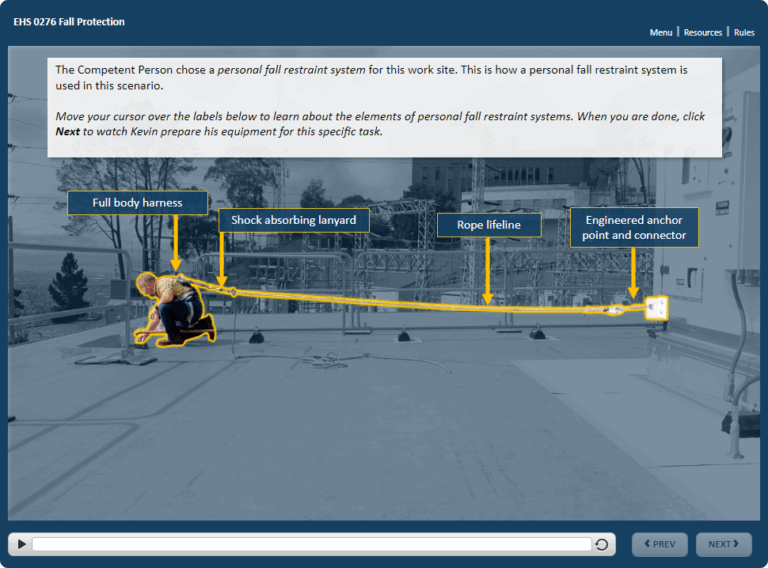 The first scenario, working on a rooftop, shows the entire context in which the fall protection program is activated: rules regarding guardrails, appropriate harness and fit, and adequate anchor points.